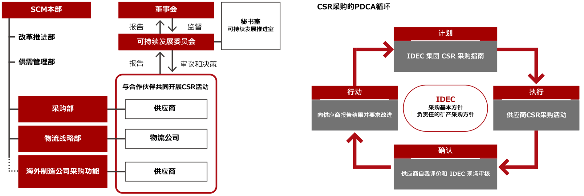 csr-partner_20240802-zh-2.png